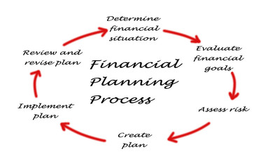Diagram of planning process