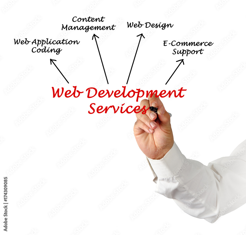 Poster web development service