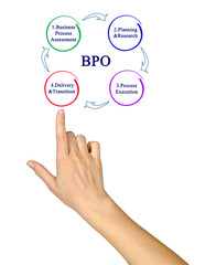 Business Process Outsourcing