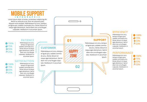 Mobile Support Infographic