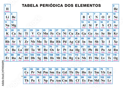 Periodic Table Of The Elements Portuguese Tabular