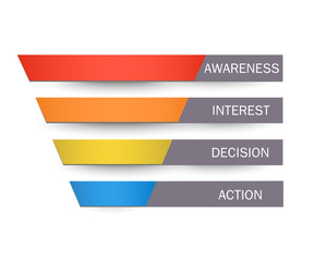 Stages of a Sales Funnel