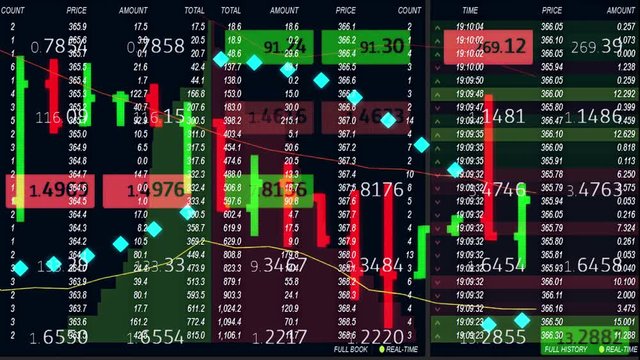 forex stock market chart ticker board on black background - new quality financial business animated dynamic motion video footage