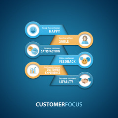 CUSTOMER FOCUS Infographic Concept 