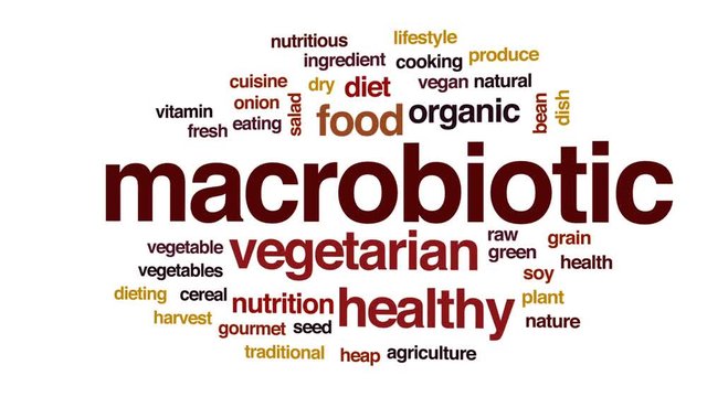 Macrobiotic animated word cloud, text design animation.