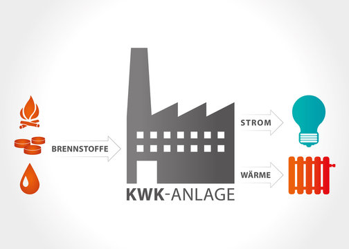 KWK-Anlage