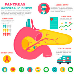 Infographic poster with pancreas illustration.