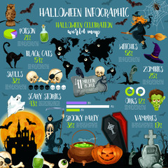 Halloween holiday celebration infographic template