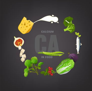 Calcium in Food