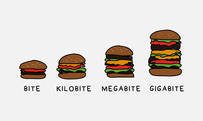 Burger Sizes Funny Concept for Social Media - obrazy, fototapety, plakaty