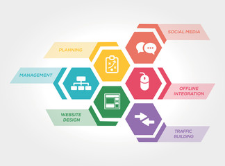 MARKETING STRATEGY CONCEPT