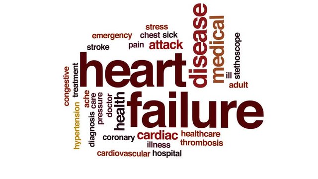 Heart failure animated word cloud, text design animation.