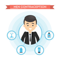 Contraception for men.