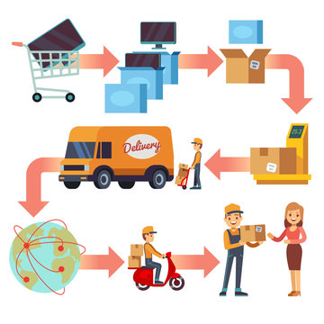 Delivery service chain. Winding road map of product journey to customer vector infographic