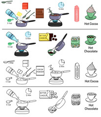 Recipe Hot cocoa and Hot chocolate drink DIY instruction including sketch