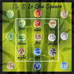 Chinese hieroglyphs numbers with translation. Feng shui Lo Shu square translation Magic square with bamboo pattern and 12 zodiac animals, feng shui signs hieroglyphs.
