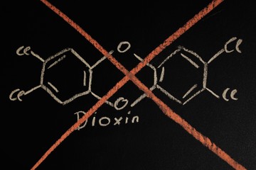 No Dioxine kein dioxine GIft Lebensmittelskandal