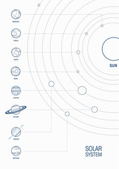 Obraz premium Solar System Scheme