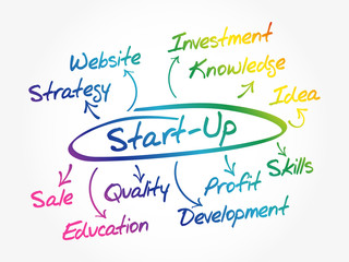 Start up idea mind map diagram, business concept