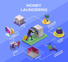 Money laundering and fraud infographics with criminal washing money, bribery and corruption concept, offshore account, crime, jail, bank, coin, banknote icon, isometric vector illustration