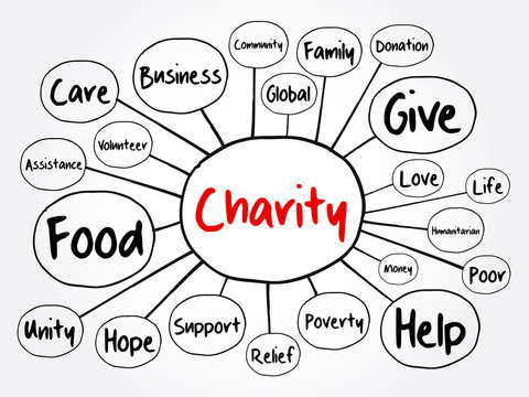 Charity mind map flowchart, business concept for presentations and reports