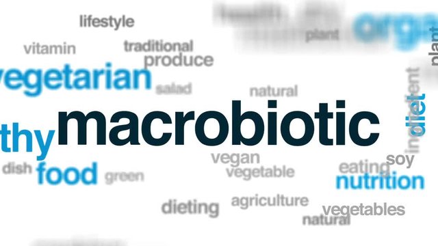 Macrobiotic animated word cloud, text design animation.