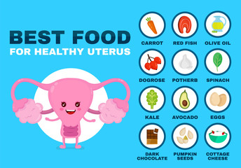 Best food for strong uterus. Strong healthy 