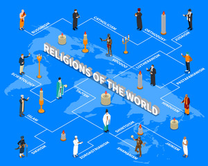 Religions Of World Isometric Flowchart