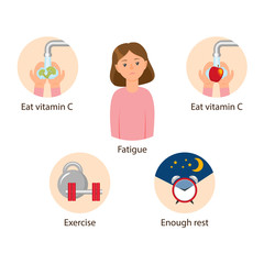 Vector healthy lifestyle concept and girl with fatigue. flat isolated illustration on a white background. Healthy natural eating with nutrients and vitamins, enough rest and healthy sleeping, training