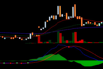 Trading screen, stock exchange display panel