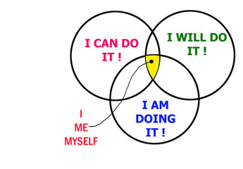 I me and myself concept