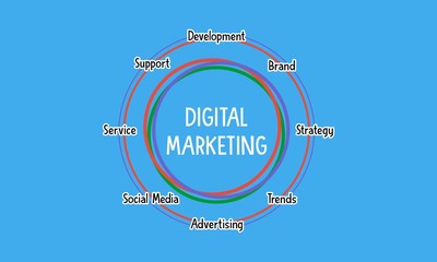 Digital Marketing Concept For Website Banner, Background, Wallpaper, Landing Page, Info graphic Element  in Modern Trendy Flat Design