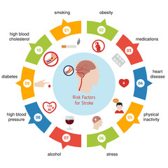 Infographics for stroke