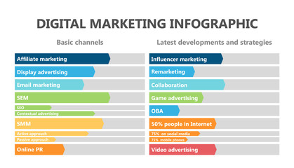 Digital marketing infographic.
