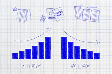 bar graph with study increasing and relax decreasing with textbook icons