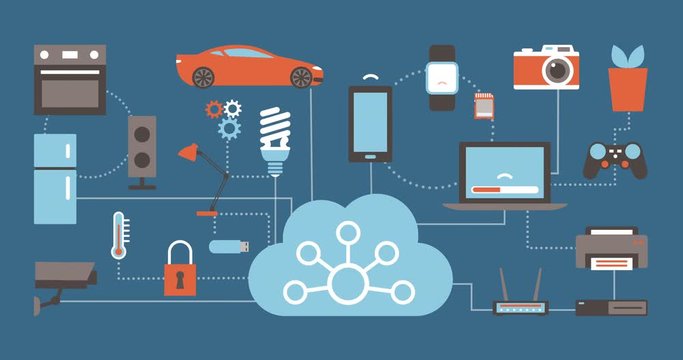 Internet of things