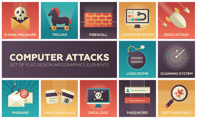 Computer attacts - set of flat design infographics elements