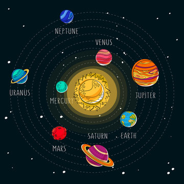 Vector cartoon illustration. Solar system. Space exploration background.