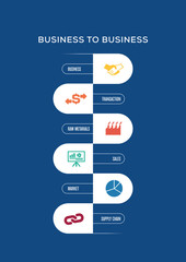 Business to Business Concept