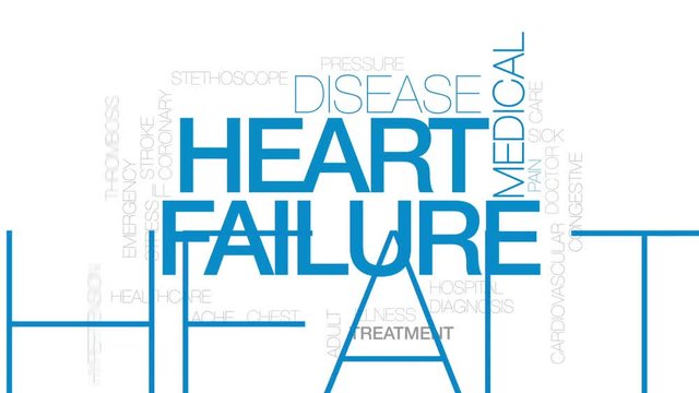 Heart failure animated word cloud, text design animation. Kinetic typography.