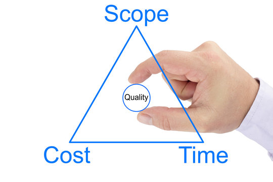 Project management triangle of scope,cost, time and quality circle in the center