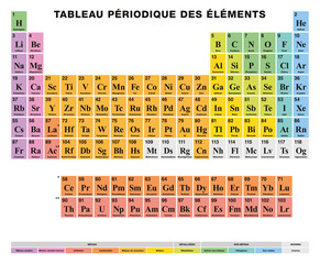 Periodic Table of the elements. FRENCH labeling. Tabular arrangement of 118 chemical elements. Atomic numbers, symbols, names and color cells for metal, metalloid and nonmetal. Illustration. Vector.