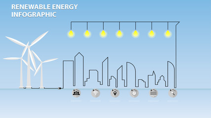 Energy concept timeline. Renewable Energy Wind turbine Infographic © xreflex