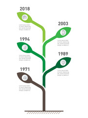 Vertical Timeline infographics. The development and growth of the business. Business concept with options, parts, steps or processes. Time line of Social tendencies and trends graph.