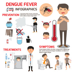 Template design of details dengue fever or flu and symptoms with prevention infographics. health care cartoon vector illustration.
