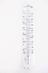 Thermometer on white wall