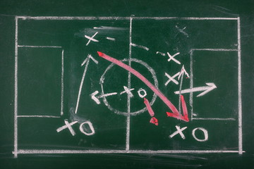 Soccer plan green chalkboard with tactics strategy