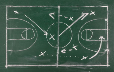 Basketball play tactics strategy drawn on chalkboard, blackboard texture