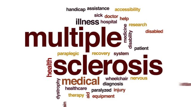 Multiple sclerosis animated word cloud, text design animation.