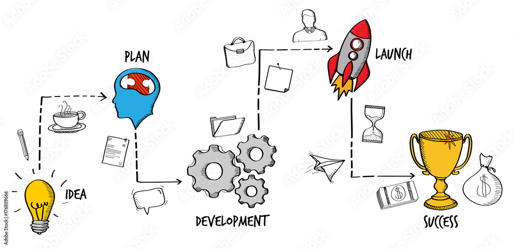Aufkleber hand drawn vector project presentation